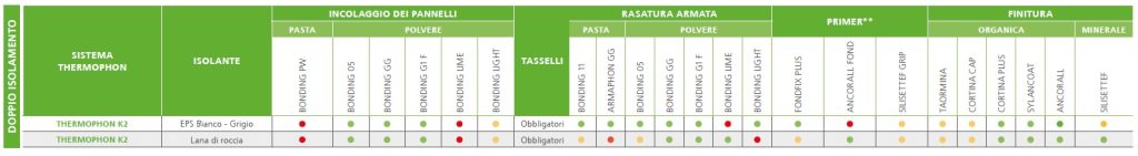 sistemi a cappotto per cappotti esistenti